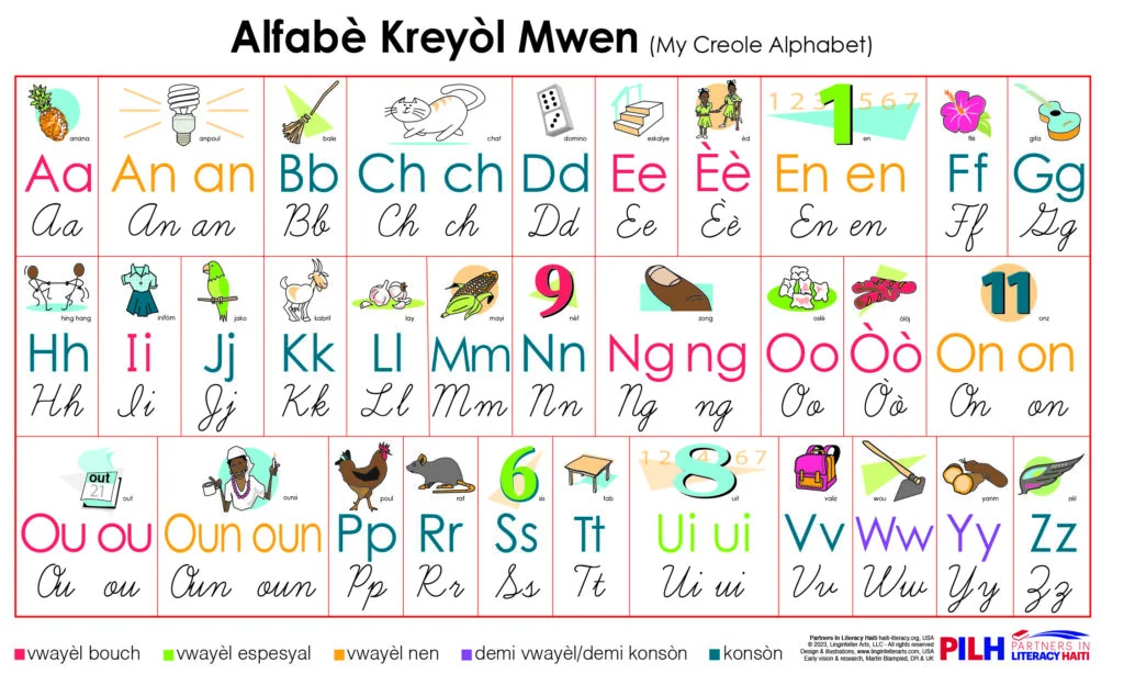 Alfabè Kreyòl Mwen alphabet chart