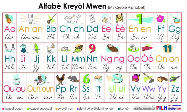 PILH Kreyòl Materials 2 Haitian-Creole-Alphabet-Poster